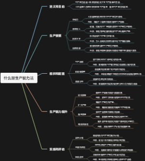 什么是生产能力法