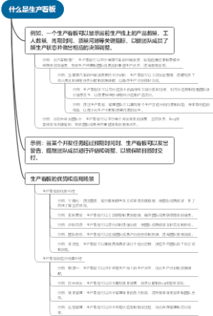 什么是生产看板