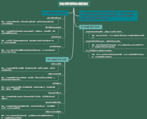 资金预算管理的流程描述