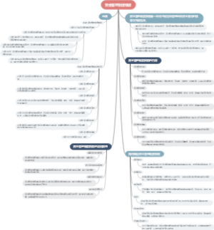 资金管理制度模板
