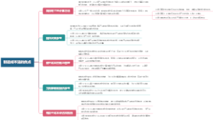 制造成本法的优点