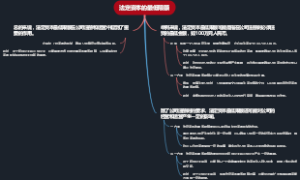 法定资本的最低限额