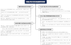 外国公司分支机构的撤离和清算