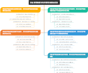 资金管理制度与财务管理制度的区别