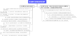 资金集中支付制的业务管理