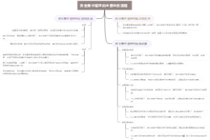 资金集中管理的主要业务流程