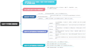 私营企业内部的激励机制