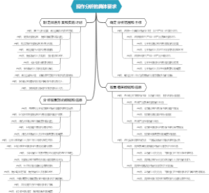 操作分析的具体要求