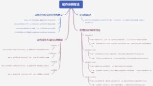 动作分析方法