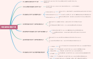 联合操作分析的工具