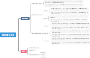 时间分析的体系