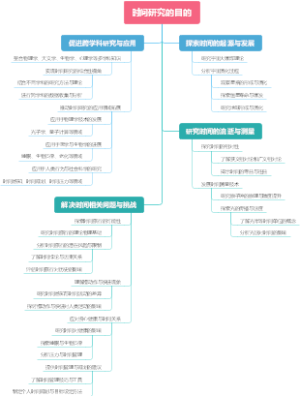 时间研究的目的