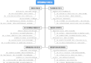 管理变革的六种方法