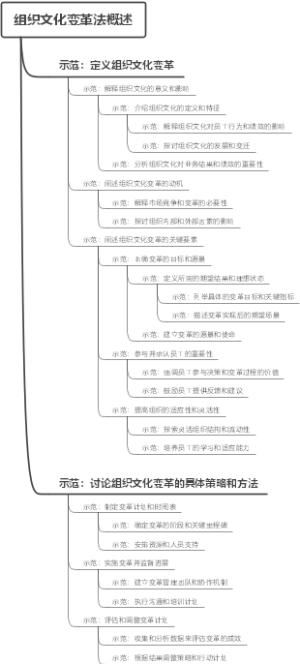 组织文化变革法概述