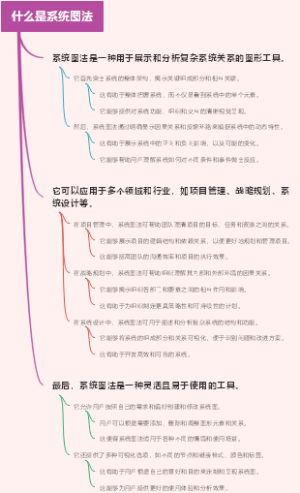 什么是系统图法