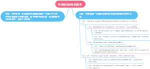系统图法的绘制程序