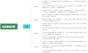 四全管理分析