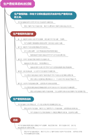 生产者矩阵的构造过程