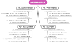 顾客矩阵的构造步骤