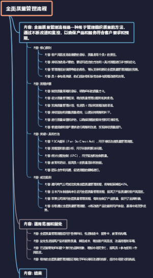 全面质量管理流程