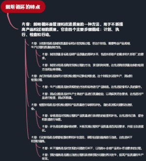 戴明循环的特点