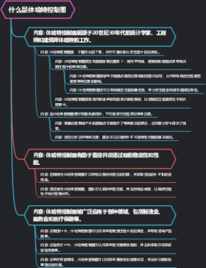 什么是休哈特控制图