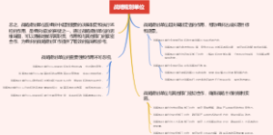 战略规划单位