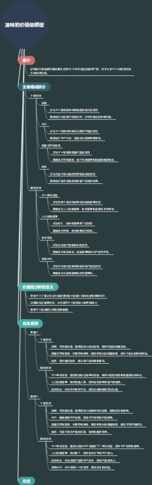 波特的价值链模型