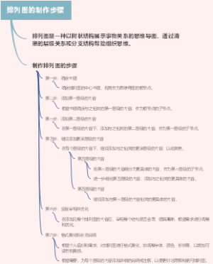 排列图的制作步骤