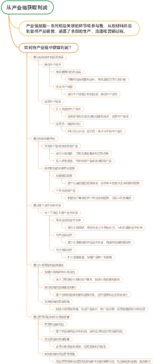 从产业链获取利润