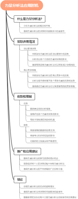 力量分析法应用时机
