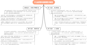 什么是竞争资源四层次模型