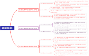 矩阵型组织结构