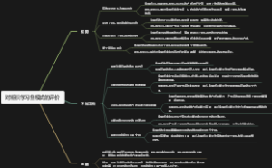 对组织学习鱼模式的评价