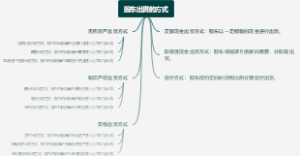 股东出资的方式