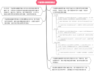 三维竞争战略模型概述