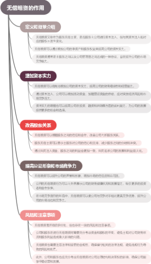 无偿增资的作用