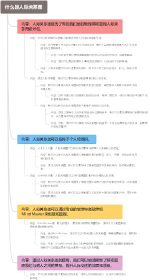 什么是人际关系图