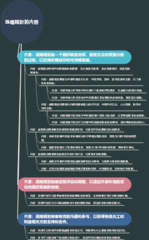 战略规划的内容