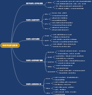 未成年法律法规条