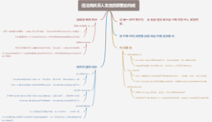 违法向关系人发放贷款罪的构成