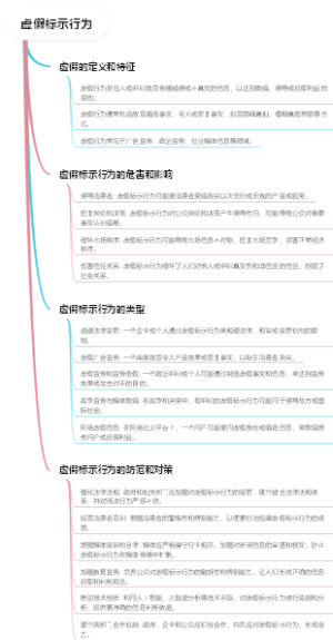 虚假标示行为