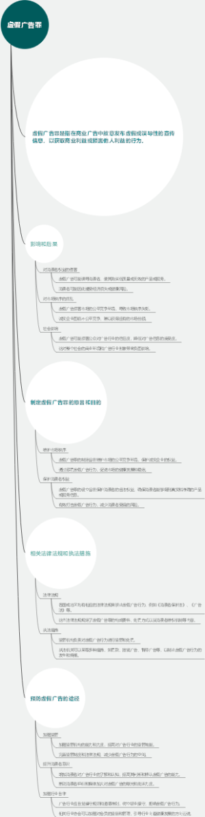 虚假广告罪