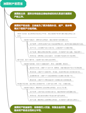 清算财产的范围