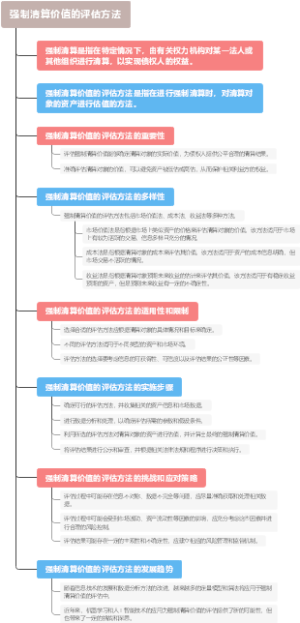 强制清算价值的评估方法