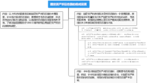 固定资产折旧总额的组成因素