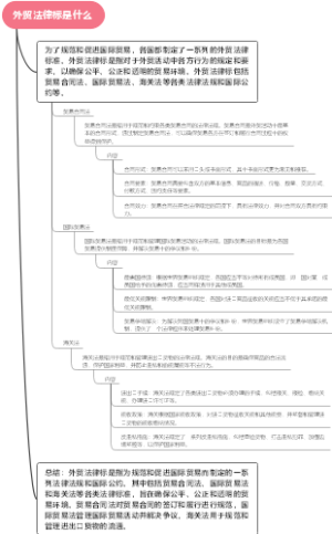 外贸法律标是什么