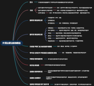 外贸法律法规有哪些