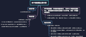 朱兰螺旋图主要内容