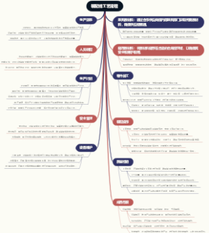 装配线工艺流程